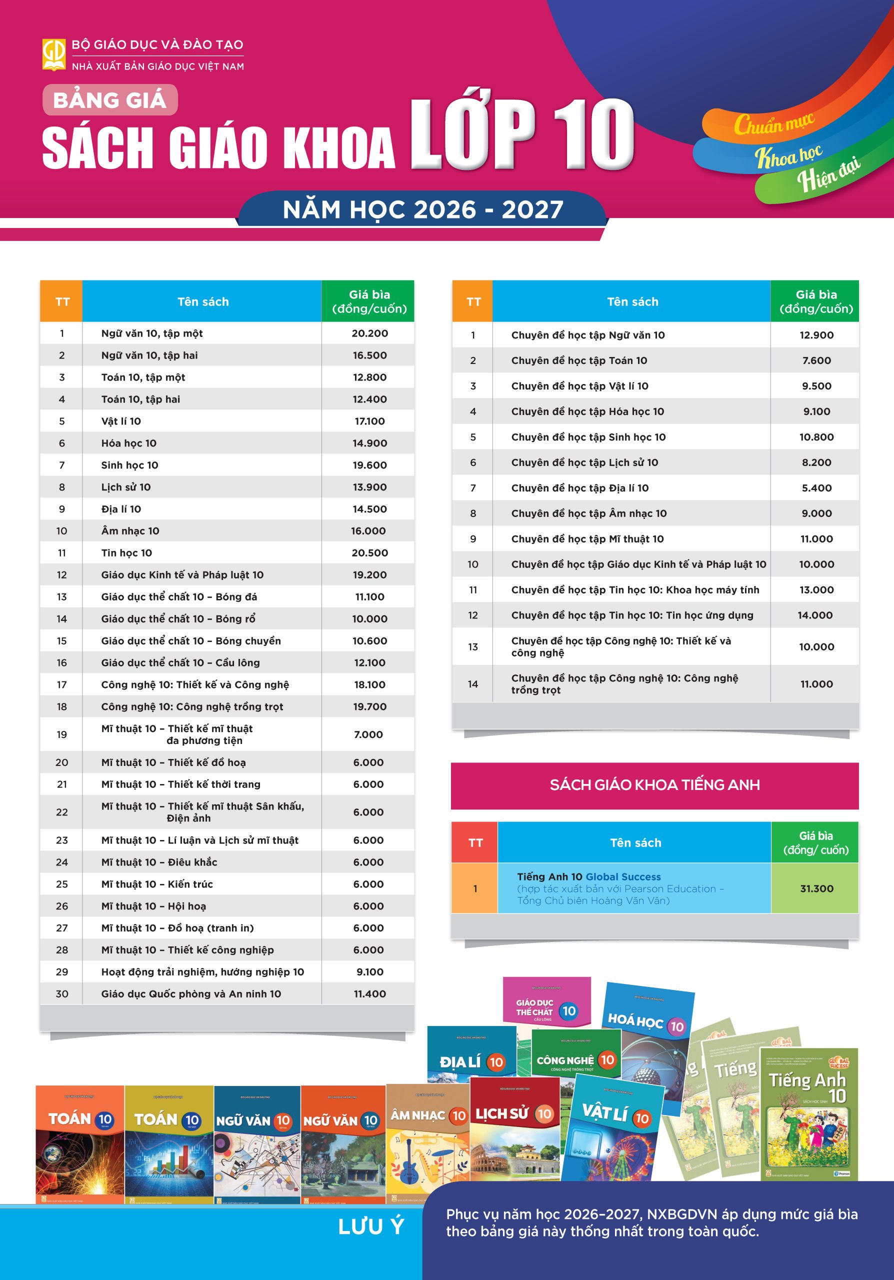 Bảng giá sách giáo khoa bậc Trung học phổ thông áp dụng cho năm học 2026-2027